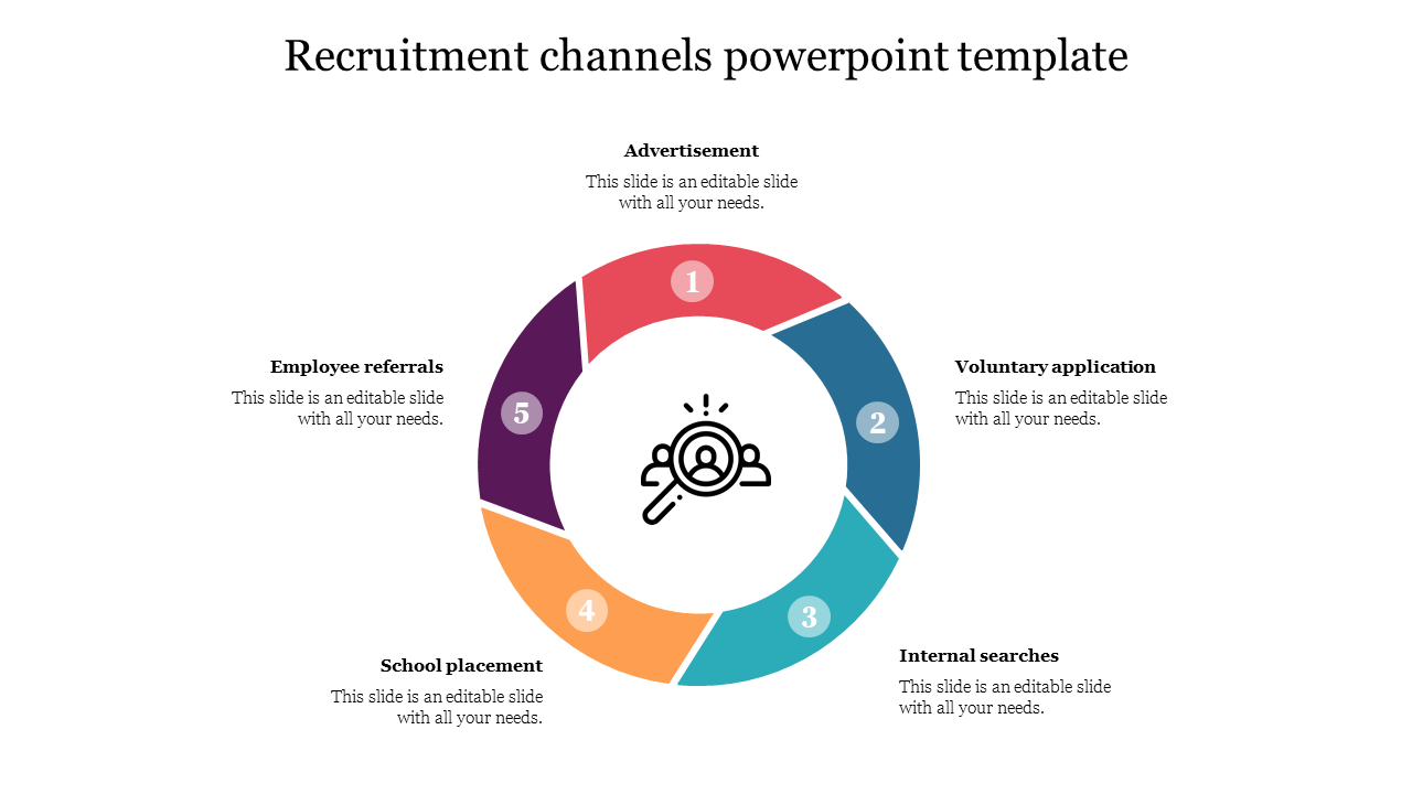 Editable Recruitment channels powerpoint template